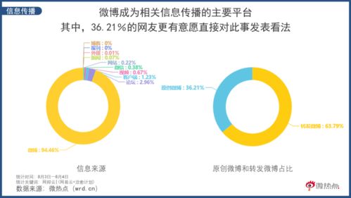 從網(wǎng)抑云到網(wǎng)愈云 后品牌時(shí)代游戲產(chǎn)品的網(wǎng)絡(luò)運(yùn)營(yíng)邏輯