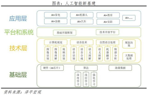 文心一言開啟國產(chǎn)大模型時(shí)代，人工智能基礎(chǔ)軟件開發(fā)迎來應(yīng)用新機(jī)遇