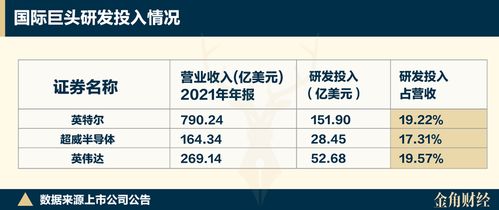 寒武紀(jì)股價(jià)瘋漲的背后 研發(fā)燒錢、產(chǎn)品積壓與AI基礎(chǔ)軟件的挑戰(zhàn)