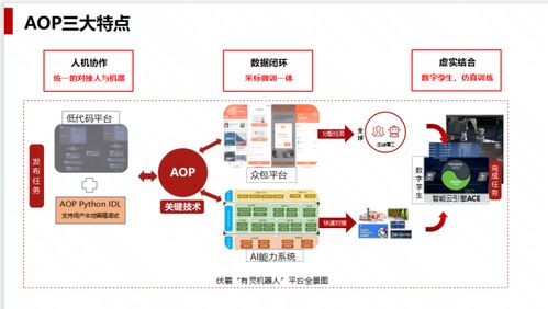 人工智能浪潮涌動(dòng) 從無人裝載到AI繪畫，網(wǎng)易引領(lǐng)大模型快速落地