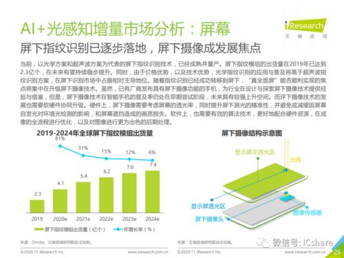 2020年中國人工智能手機(jī)發(fā)展 軟件之基，智能之翼