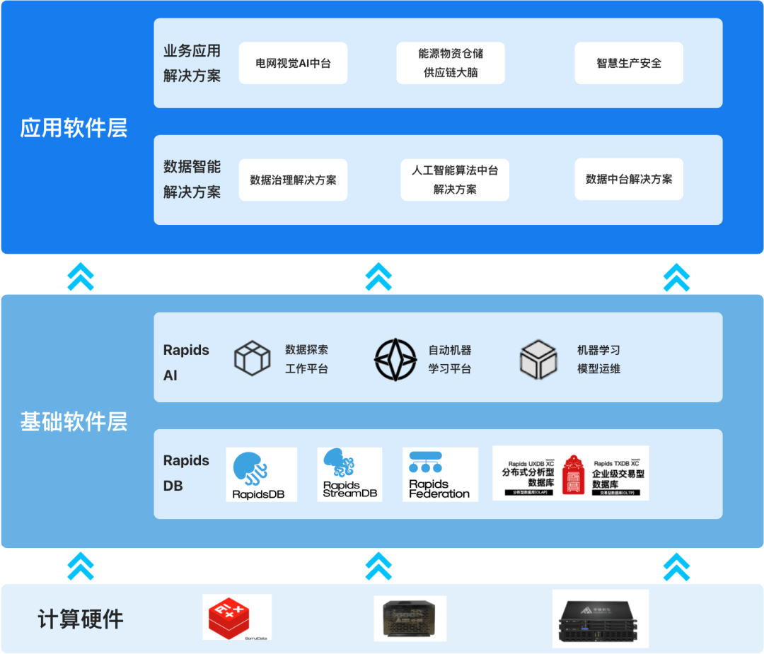 兩會熱議“智能制造” AI數據驅動，助力夢想照進現實